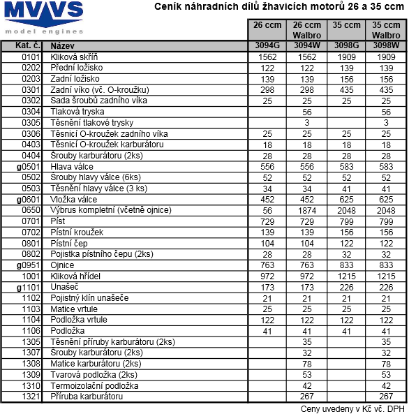 Ceník náhradních dílů žhavicích motorů 26/35 ccm