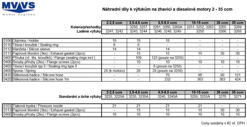 Náhradní díly k výfukům na žhavicí a dieselové motory 2 - 35 ccm